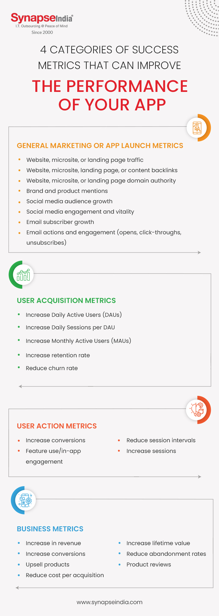 4 Categories of Success Metrics that can Improve the performance of your app - infographic